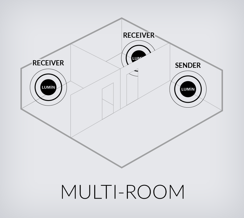 LUMIN Multi-Room