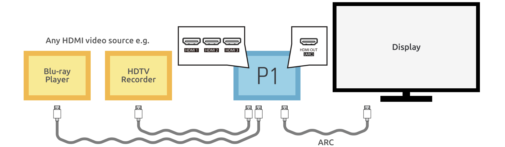 LUMIN P1 video inputs