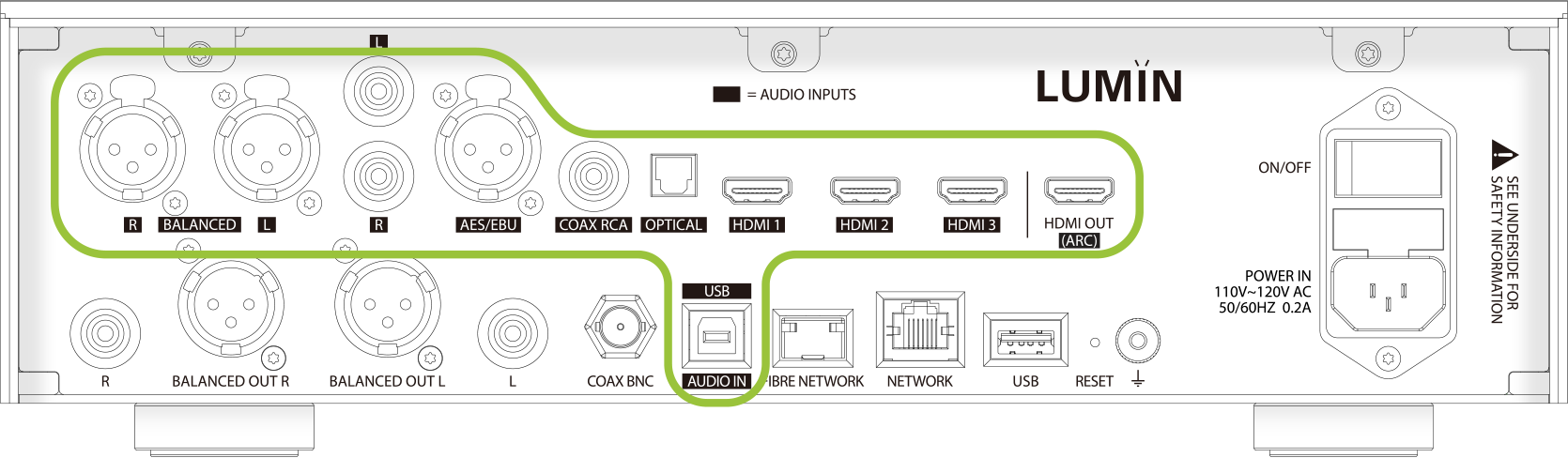 LUMIN P1 Rear Connections