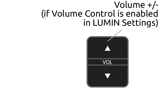 Volume