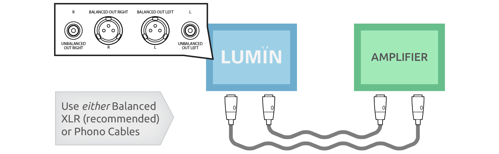 Analogue Audio Connections