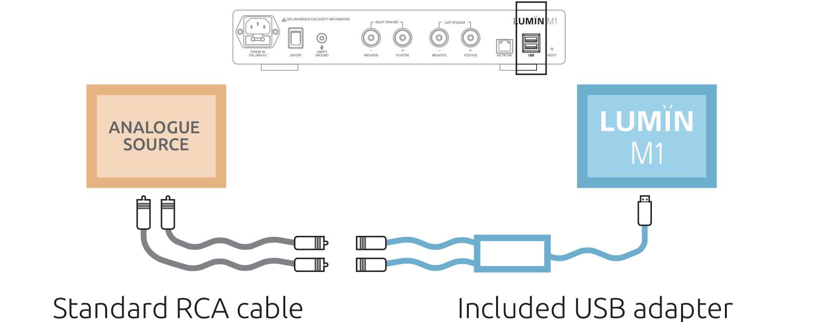 LUMIN M1 analogue adapter phono