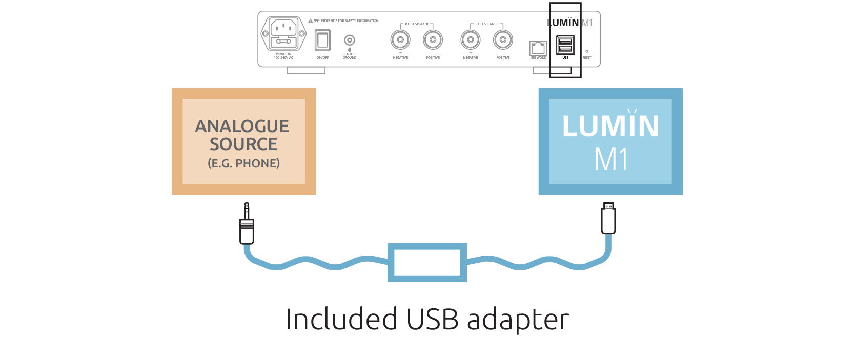 LUMIN M1 analogue adapter mini-jack