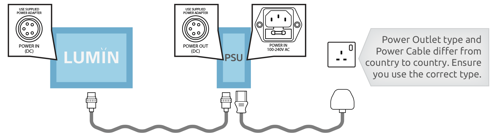 External Power Supply Connection