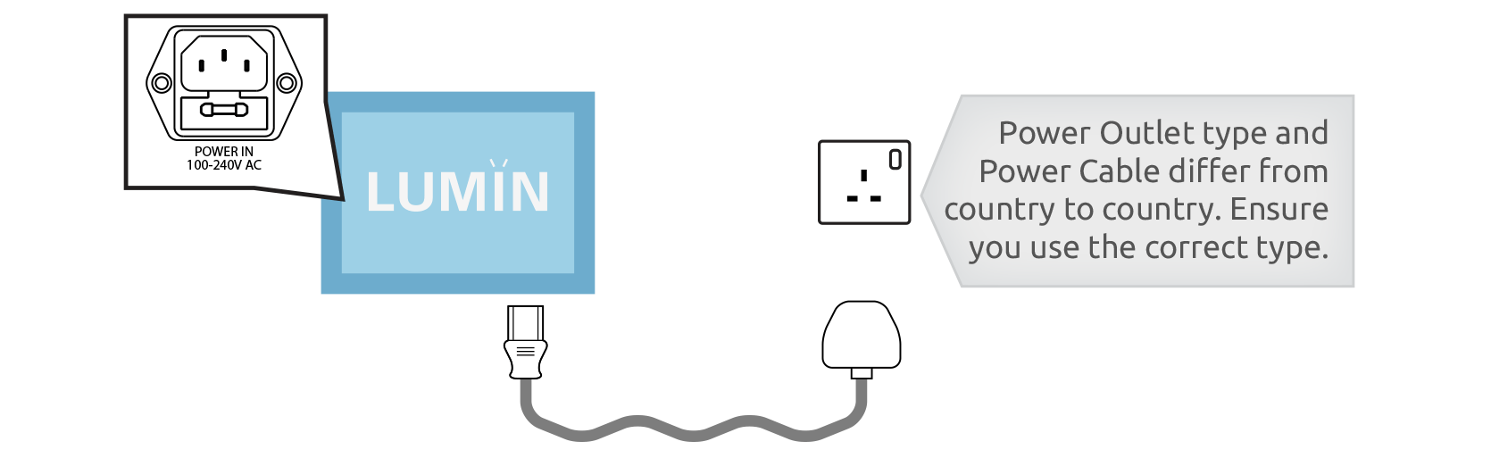 Internal Power Supply Connection